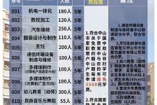 百色中山三角镇雇用兼职模特(中山三角镇雇用兼职模特师傅)