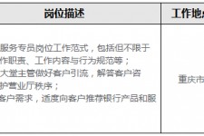 百色关于重庆雇用高端伴游一天20万的信息