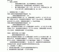 百色商务伴游招聘 「招聘」