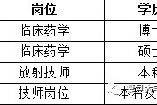 百色上海青浦区伴游雇用(松江区泗泾镇疫情最新动静)