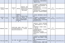 百色伴游雇用2021(北京伴游雇用年薪500万)