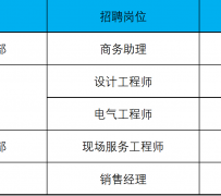 百色上海伴游招聘 上海夜场招聘夜总会求职防骗指南