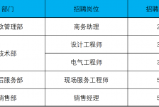 百色上海伴游招聘 上海夜场招聘夜总会求职防骗指南