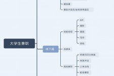 百色明晓得网上模特兼职不靠谱(雇用平台上的兼职模特实在可靠吗)