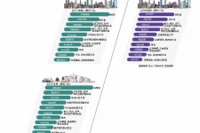 百色北上广深各大城市附近伴游雇用(深圳雇用伴游)