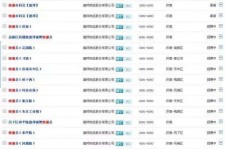 百色包罗昆明伴游雇用90万月薪的词条