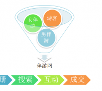 百色伴游 OElove for伴游交友网站解决方案