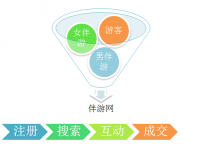 百色伴游 OElove for伴游交友网站解决方案