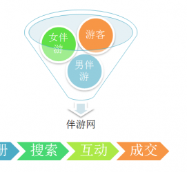 百色伴游 OElove for伴游交友网站解决方案