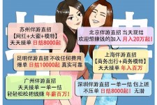 百色北京伴游招聘 高薪招聘伴游背后另有隐情 原是需提供色情服务
