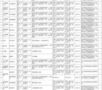 百色北京伴游招聘 首都医科大学2023年度公开招聘人员公告（第一批）