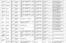百色北京伴游招聘 首都医科大学2023年度公开招聘人员公告（第一批）