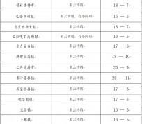 百色旅游天气预报(黄山旅游天气预报)